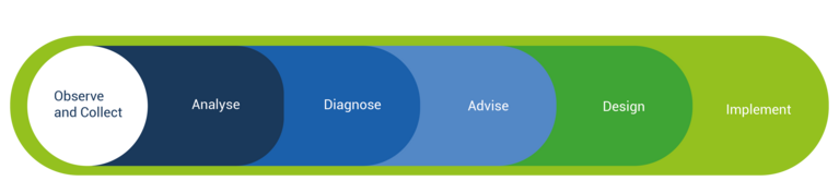 Chaine de valeur ENG